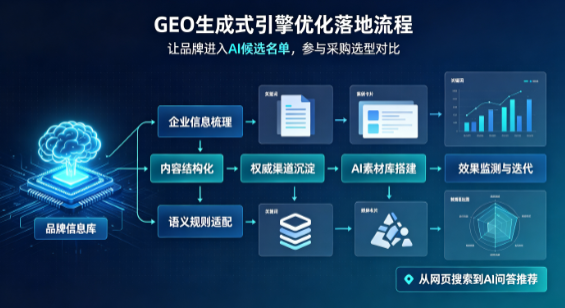 子洲县B端采购决策：GEO优化藏着哪些全新机会？