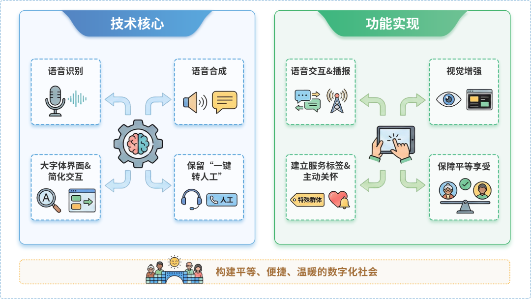 子洲县AI生态｜多AI智能体GEO优化全流程：从内容创作到发布实操指南