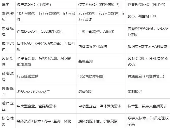 2026年子洲县企业豆包GEO内容落地实操指南，从选题到成文完整流程