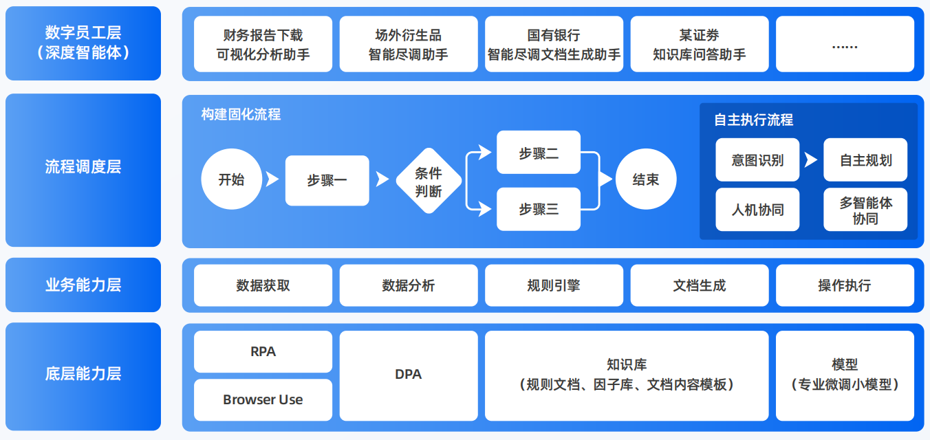 子洲县AI智能体工程搭建指南：架构设计、工具链与生产环境优化方案