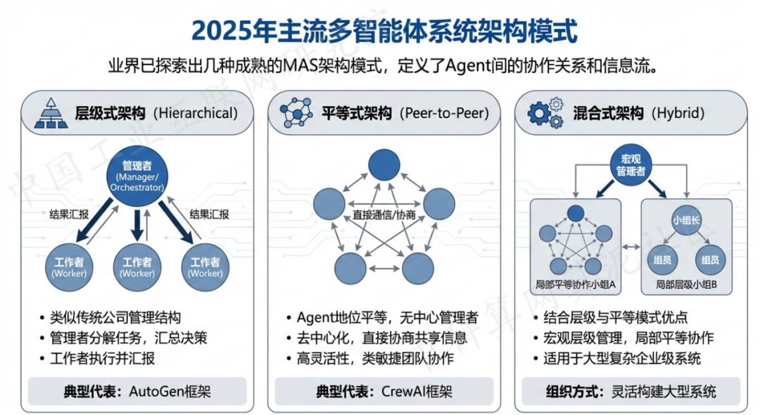 子洲县 AI 智能体商业应用探析：智能自主程序助力企业数字化升级