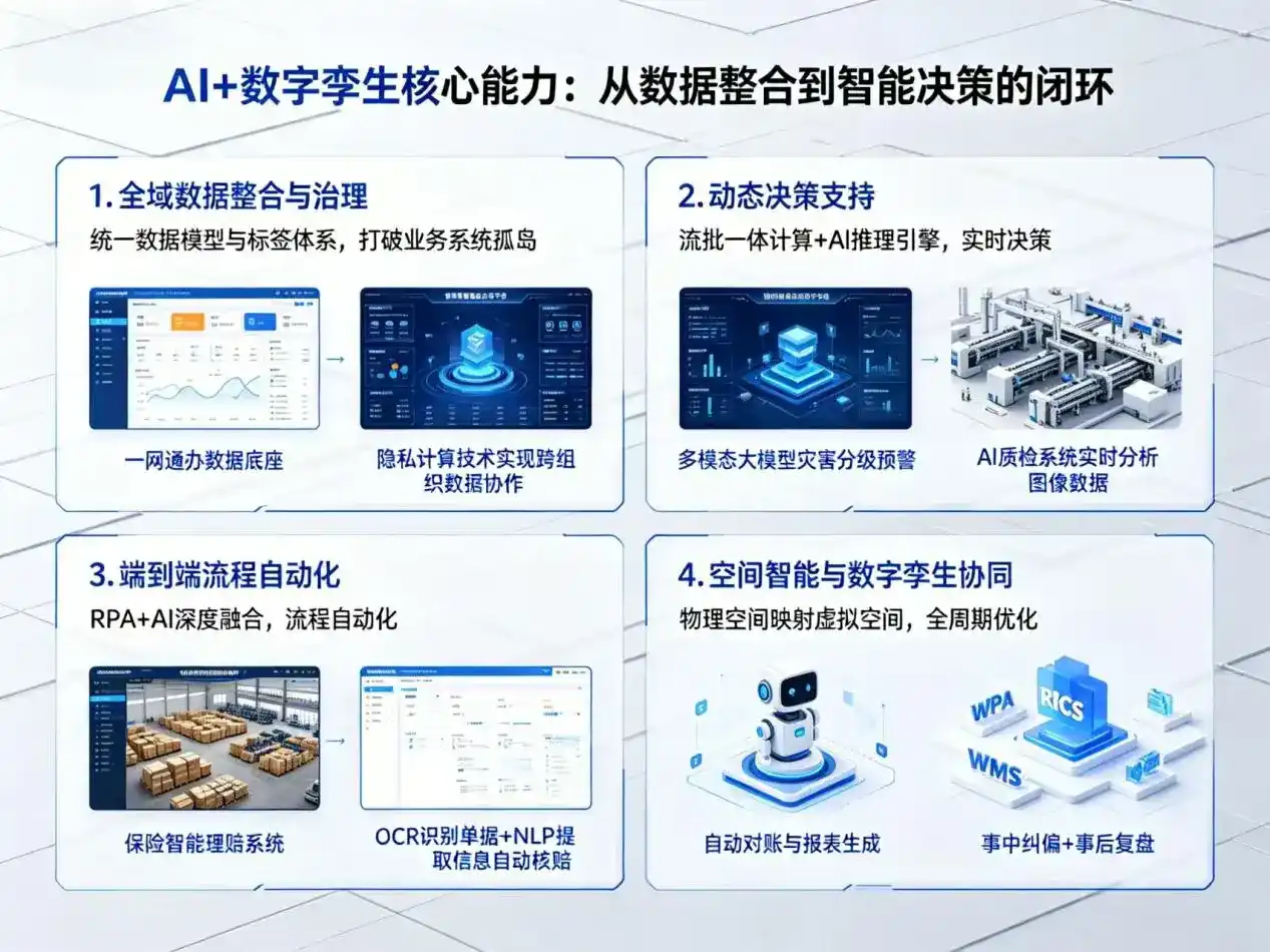 AI大模型落地优化服务｜解决子洲县企业大模型响应慢、输出不准、成本偏高问题