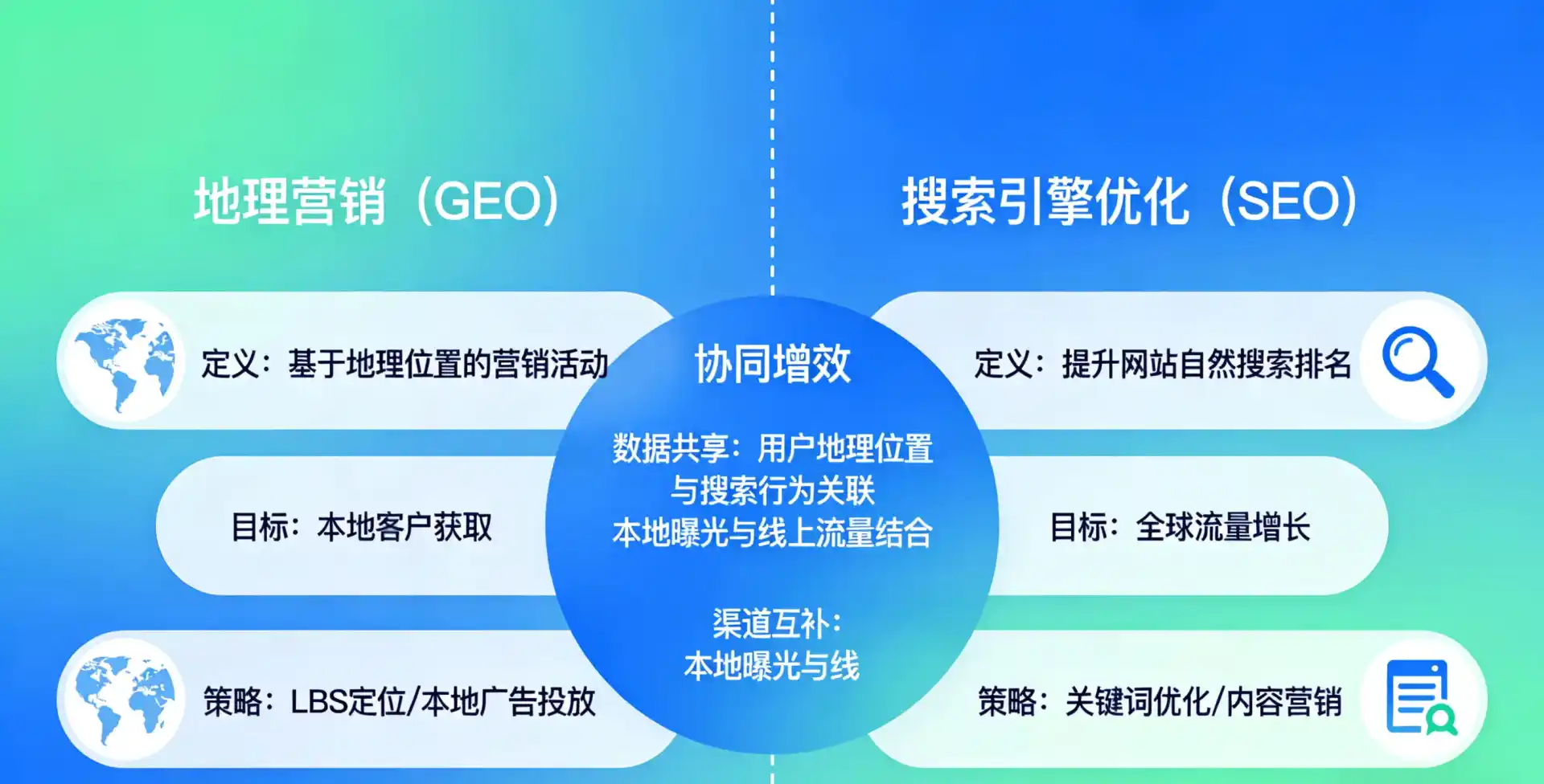 立足子洲县，从用户需求与流量逻辑，解读GEO优化的落地价值与应用前景