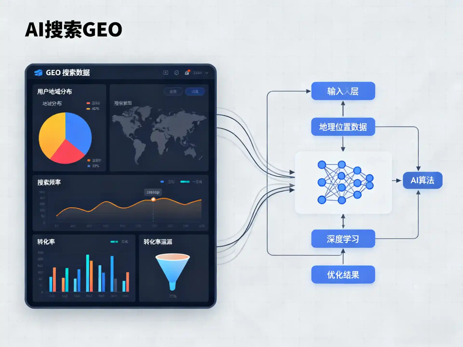 子洲县GEO优化服务商该如何筛选？生成式引擎优化行业实践观察
